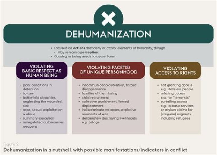 What is dehumanization example?