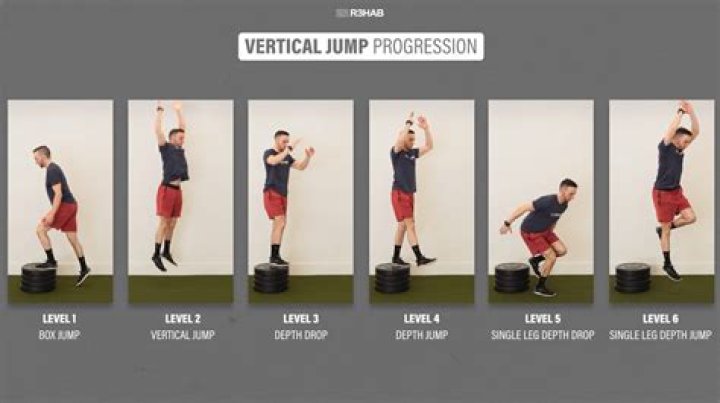 What is depth jumping?