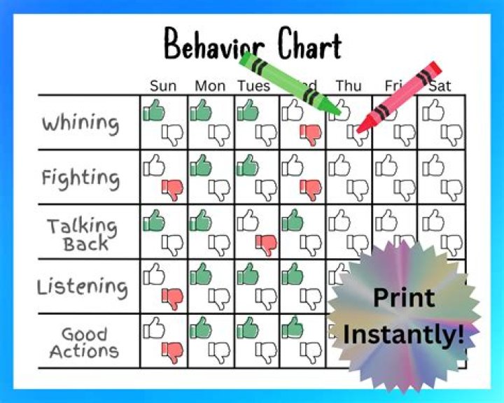 What is deviant behavior in simple terms?