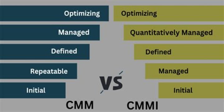 What is difference between CMMI and ISO?