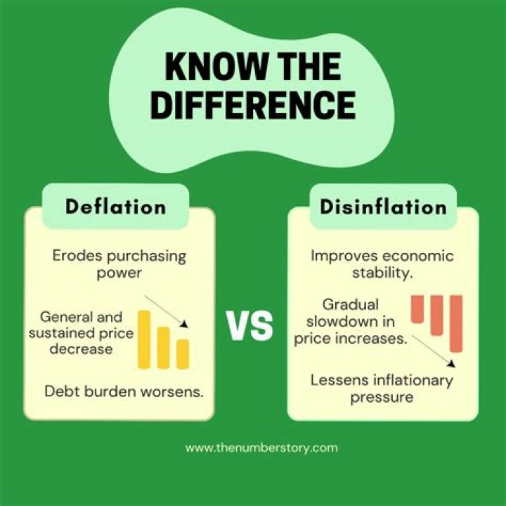 What is difference between deflation and recession?