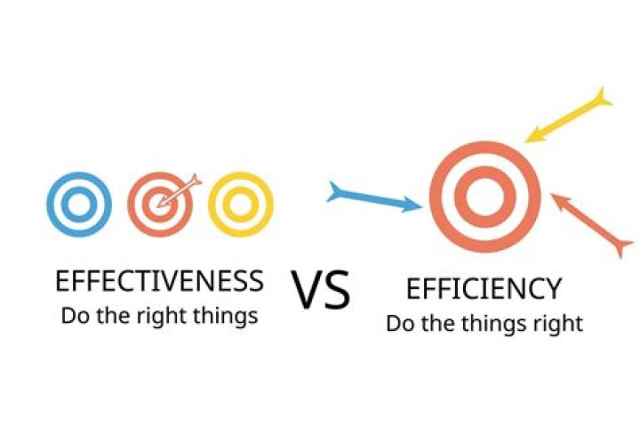 What is difference between efficacy and effectiveness?
