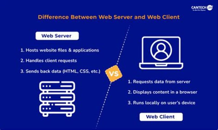 What is difference between web interface and StoreFront?