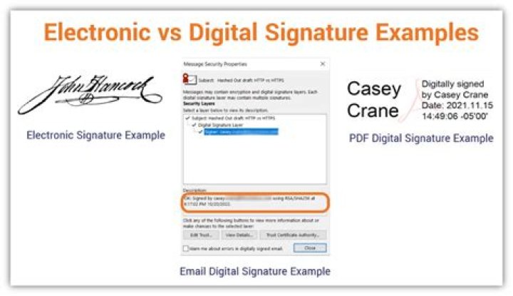 What is digital signature free?