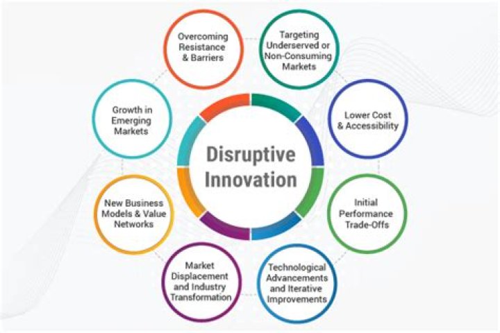What is disruptive in psychology?