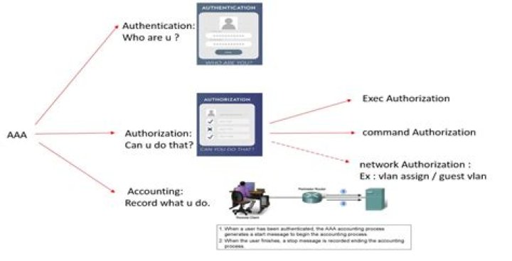 What is dot1x system Auth control?