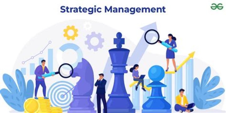 What is dynamism strategic management?
