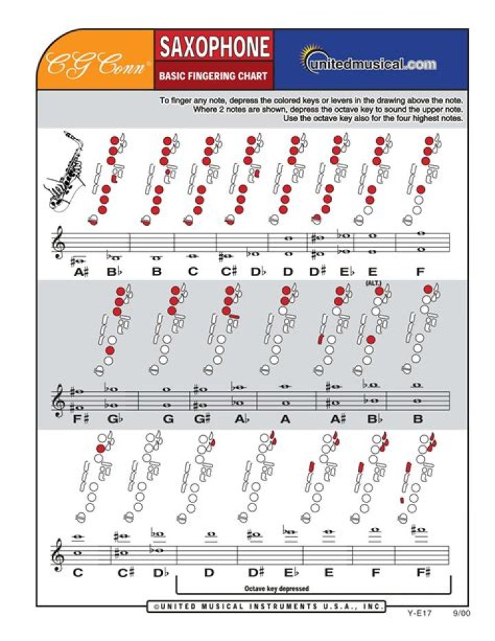 What is E major on saxophone?