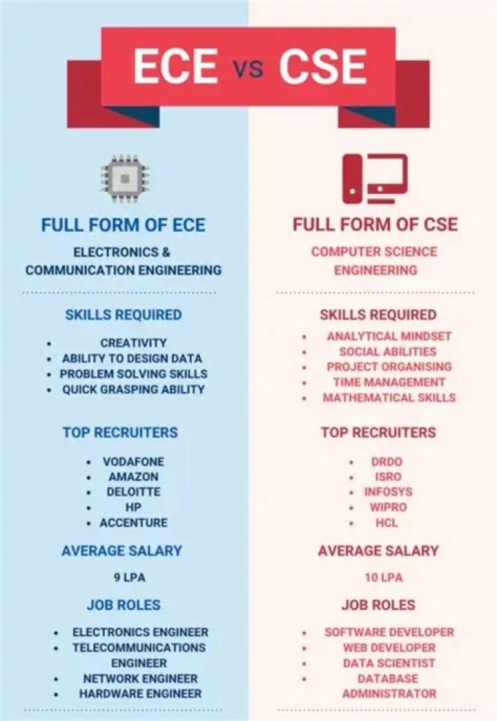 What is ECE course all about?