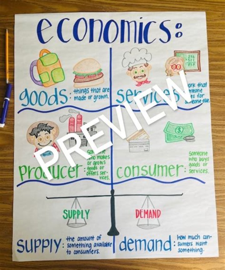 What is economics for elementary students?
