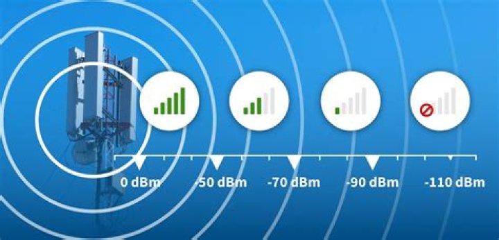 What is EDGE mobile signal?