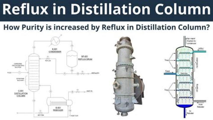 What is effect of reflux in distillation column?