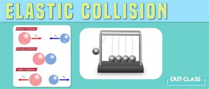 What is elastic collision show that in a perfectly elastic collision in one dimension?