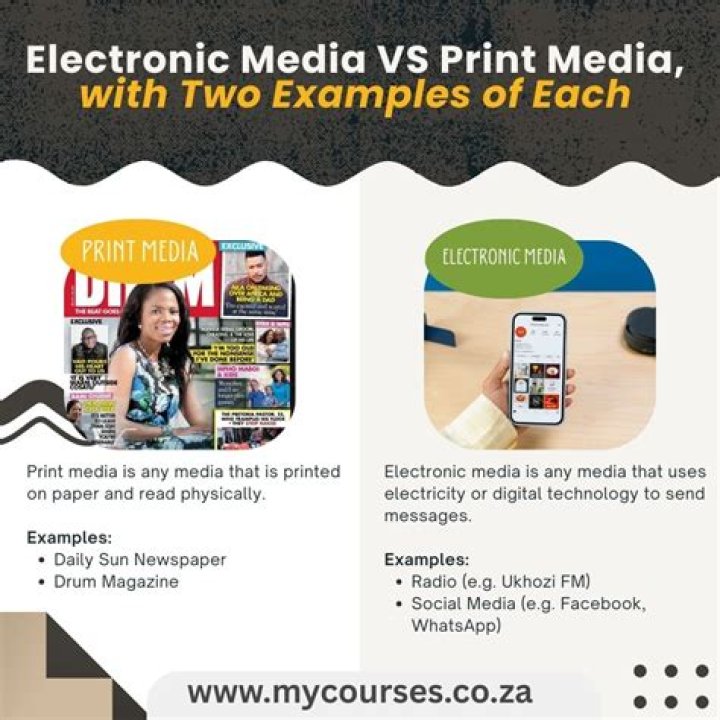 What is electronic media and print media?