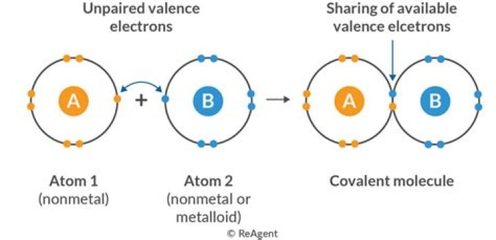 What is Electrovalent bond with example?