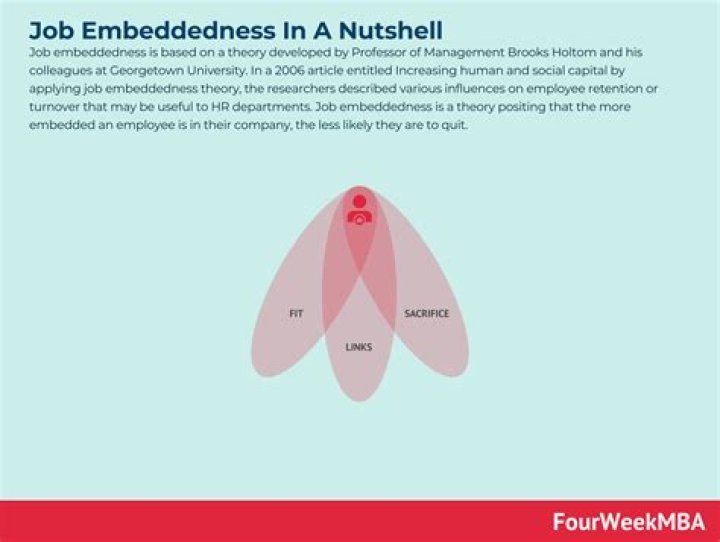 What is embeddedness in the workplace?