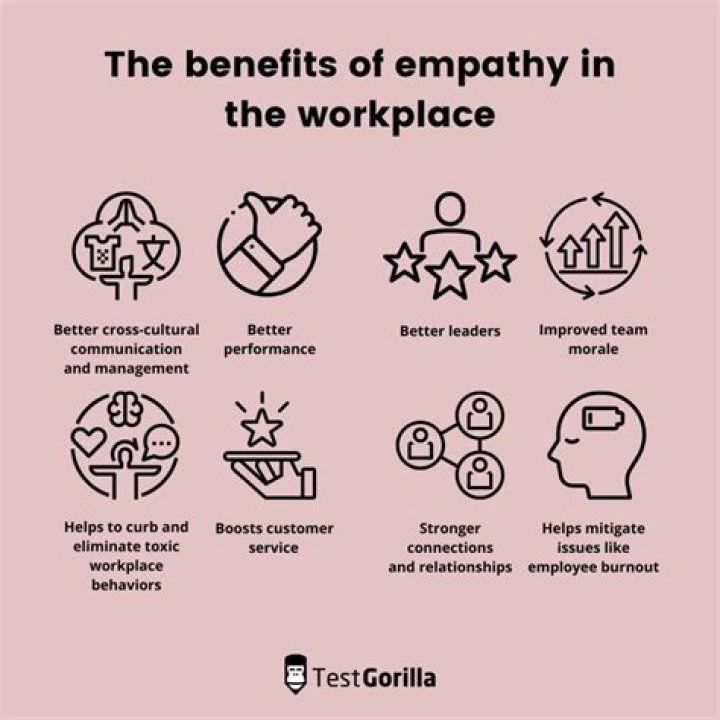 What is employee empathy?