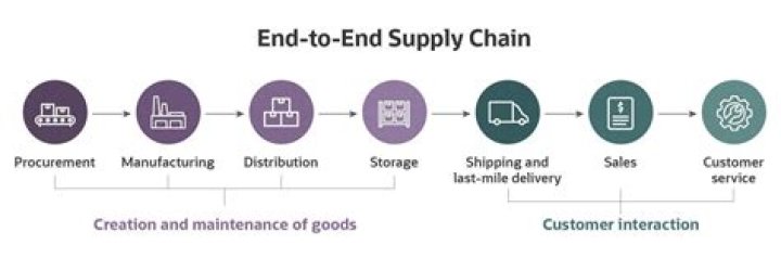 What is end-to-end delay in WSN?