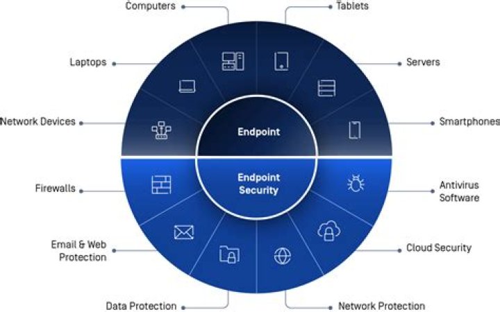What is Endpoint Management Platform?