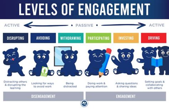 What is engagement CIPD?