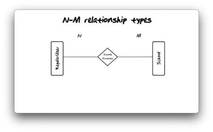What is enhanced entity-relationship model in DBMS?