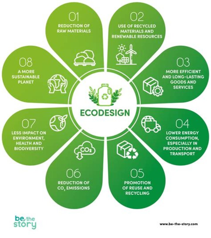 What is environmentally friendly design?
