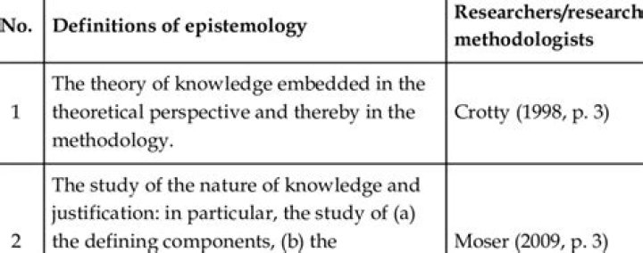 What is epistemology in research example?