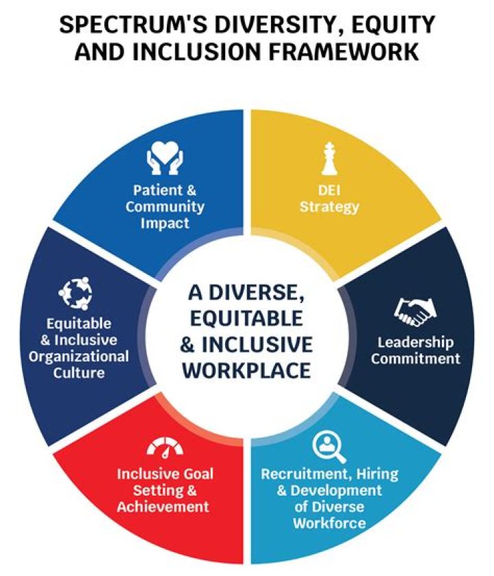 What is equality diversity and inclusion in the workplace?