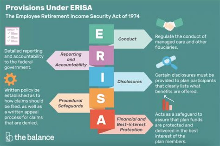 What is ERISA compliance?