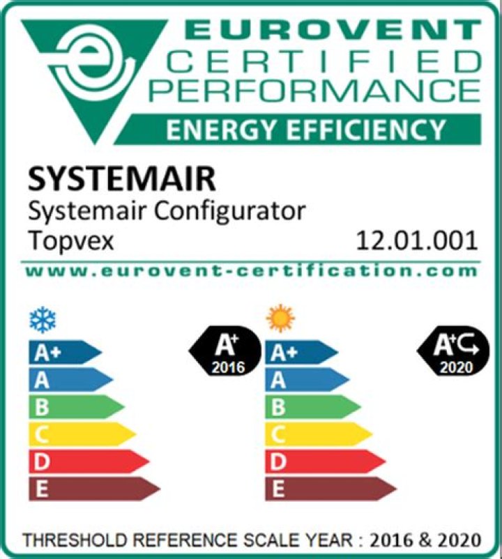 What is eurovent certified performance?