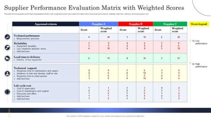 What is evaluation according to Barrow and McGee?