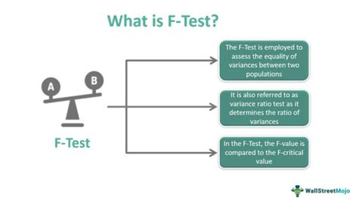 What is F statistic in Anova?