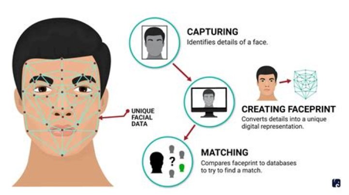 What is facial recognition application?