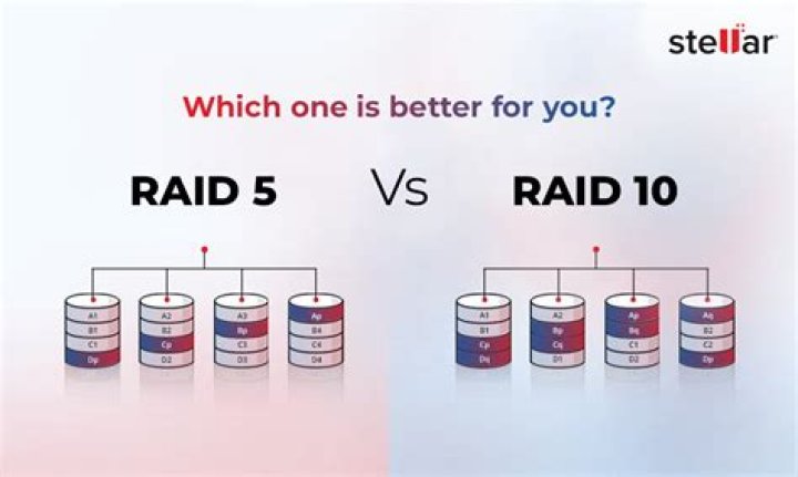 What is faster RAID 10 or RAID 50?