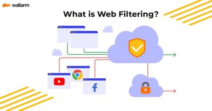 What is FFB filtering?