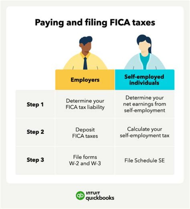 What is FICA on my payroll?