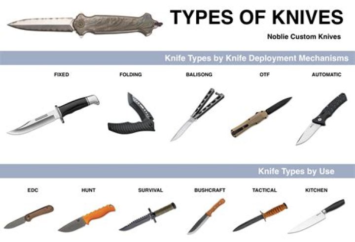 What is fighting with knives called?