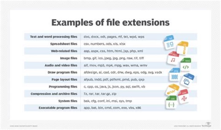 What is file extension not allowed?