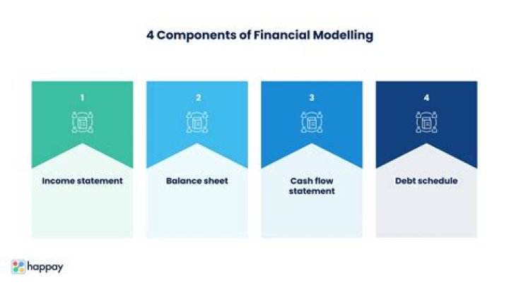 What is financial model in project finance?