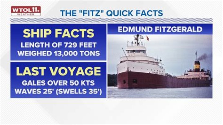 What is Fitzgerald known for?