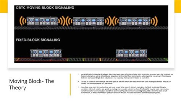What is fixed block Signalling?