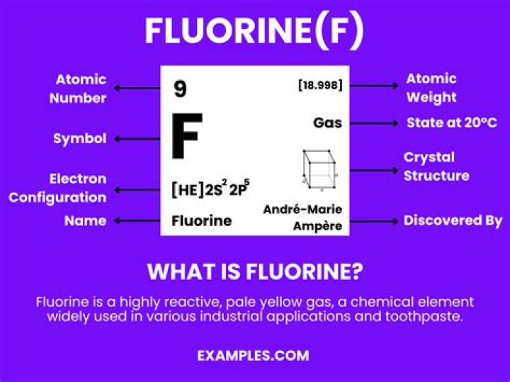What is fluorine element used for?