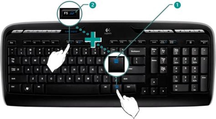 What is FN on the keyboard?