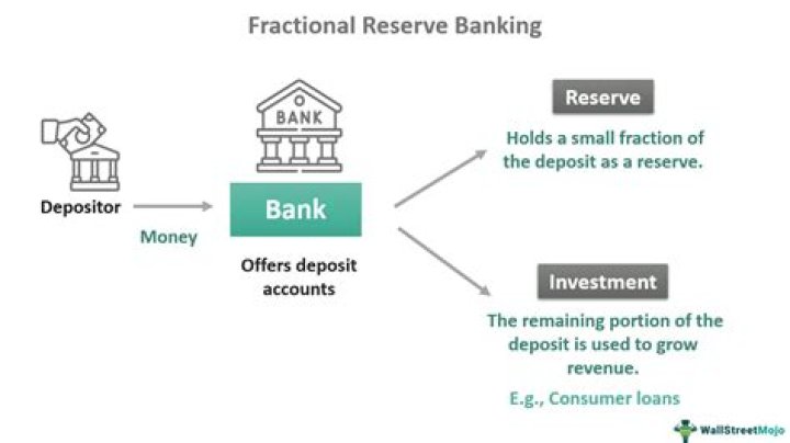 What is fractional reserve banking and how does it work?