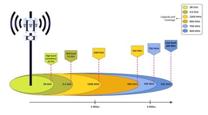 What is frequency in wireless transmission?