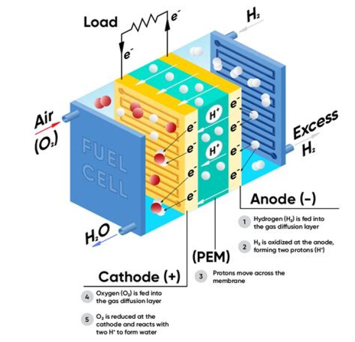What is fuel Adjustment Factor?