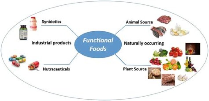 What is functional food function?