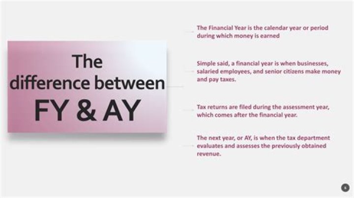 What is fya and FYI?