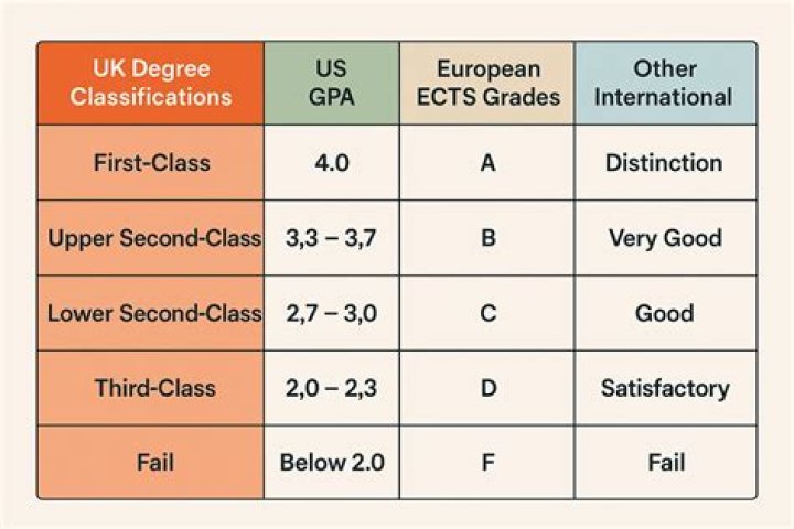 What is G grade UN?