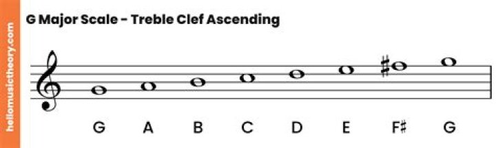 What is G major scale ascending?